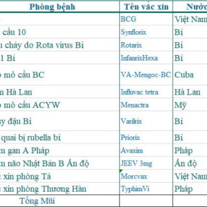 Gói vắc xin 0-24 tháng cơ bản