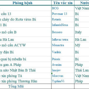 Gói vắc xin 0-24 tháng tuổi nâng cao
